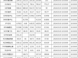 即期汇率查询(即期汇率哪里查)