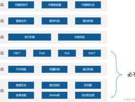 区块链是什么(区块链是什么意思怎么赚钱)