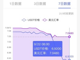 关于eos币价格今日行情走势图的信息