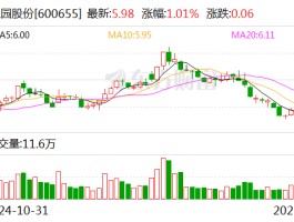 HTX币最低价格(ht币2020价格)