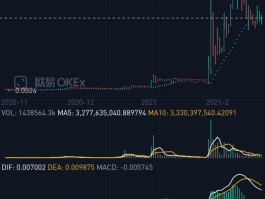 狗狗币亏惨了(狗狗币会不会亏完本金)