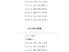 100以内的质数和合数(100以内的质数和合数奇数偶数)
