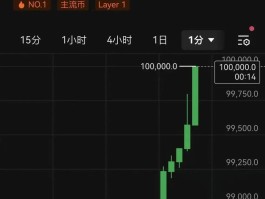 比特币今日价格多少美(比特币今日价格美元行情今天最新)