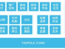 关于HTX币网api的信息