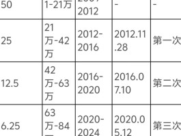 怎么挖矿比特币(挖矿比特币挣钱是什么原理)