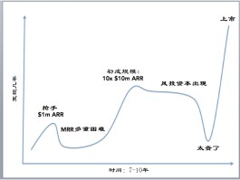 包含美金路线图是什么意思的词条