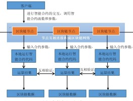 区块链技术的原理(区块链技术的原理?)