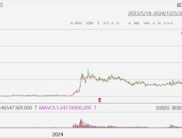 莱特币行情走势图一年(莱特币今日价格走势图历史)