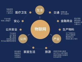 物联网与区块链(物联网与区块链的结合应用)
