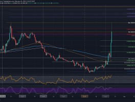 2021年最有可能涨的币(2021年最有可能涨上千倍的币)