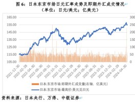 2021年日元汇率会长吗(2021年日元汇率会下跌吗)