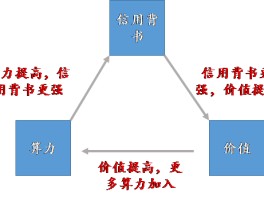 莱特币减半时间查询(莱特币2023年减半)