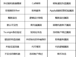 区块链100问(区块链100问观后感)