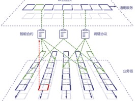 HTX币网分叉区(币分叉是利空还是利好)