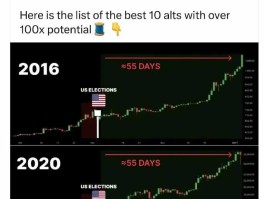 比特币价格涨至4月以来新高(比特币2021年4月走势分析)