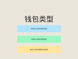 HTX币比特币钱包(bitcoin wallet比特币钱包)