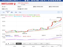 比特币概念股(比特币概念股走高 Coinbase涨超5%)