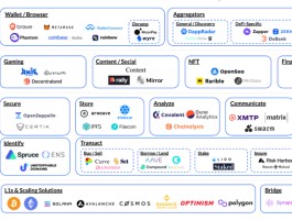 coinbase是什么意思(coinbase是什么意思,怎么读)