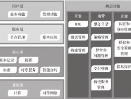 区块链技术核心特点(区块链技术的核心理念)