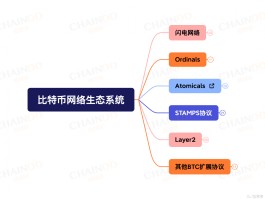 比特币什么时候扩容的(比特币的数量什么时候到达总量)