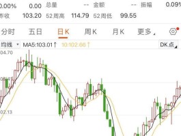 美元兑人民币汇率离岸(美元与人民币汇率走势最新分析)