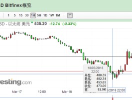 以太坊2020年价格预测(以太坊2020年的价格最新分析)