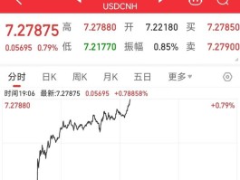 人民币对美元汇率计算公式(人民币对美元汇率计算公式表)
