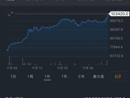 比特币现金突破190美元(比特币现金突破190美元是多少)