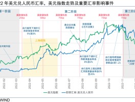 人民币汇率走势2021(人民币汇率走势2021分析)