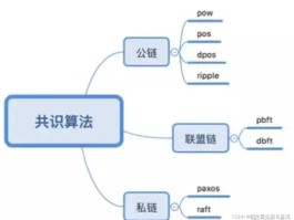 区块连为什么要分叉(区块与区块之间是如何连接的)