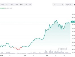 2022年比特币最新消息崩盘(2021年比特币会涨到什么价格最新版)