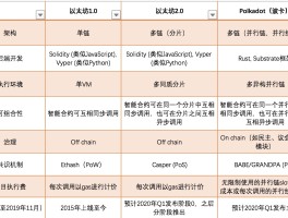 以太坊有什么优势(以太坊有什么应用和前景)