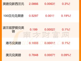 10英镑等于多少人民币(10英镑折合人民币多少钱)