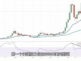 比特币价格走势图十年(比特币十年行情走势图最新)