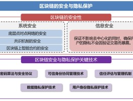 区块链要学什么(区块链要学什么课程)