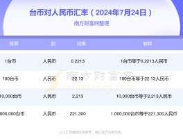 一百万台币等于多少人民币(一百万台币等于多少人民币2022)