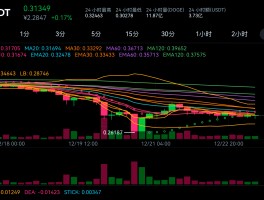 doge币价格行情(dogecoin币最新价格)