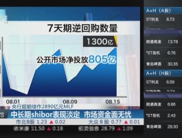 shibor查询(shibor数据怎么看)