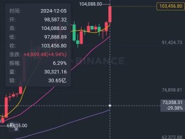 比特币btc价格上涨(比特币btc价格上涨原因)