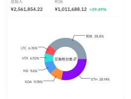 HTX币网交易哪种方式好的简单介绍
