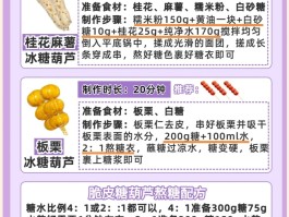 冰糖葫芦的来历(冰糖葫芦的来历故事)