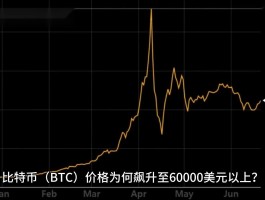 比特币今日最新行情走势图(比特币今日行情走势最新消息比特网)