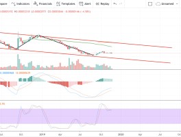 瑞波币今日行情分析(瑞波币今日行情分析最新)
