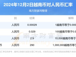 越南盾汇率对人民币10000(10000000越南盾汇率对人民币)