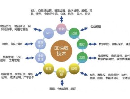 区块链农业(区块链农业供应链)