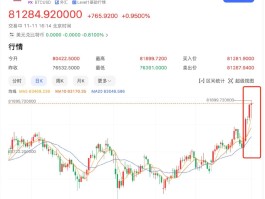 比特币今日价格行情分时图(比特币今日价格行情走势分析)