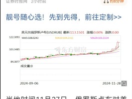 卢布汇率走势图(美元兑俄罗斯卢布汇率走势图)