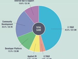 关于2022年以太坊机器是卖还是留的信息