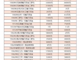 HTX币网4月价格表(ht币价格今日行情价格)
