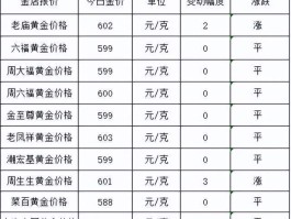 黄金价格走势图2023年最新(黄金价格走势图2021年黄金价格表)